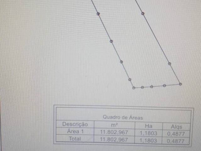 #1019 - Chácara para Venda em Congonhal - MG